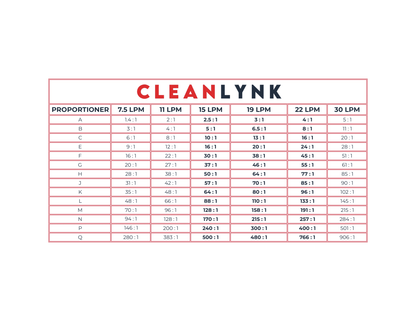 Cleanlynk NextJet Hypo and Biocide Chemical Jet Applicator